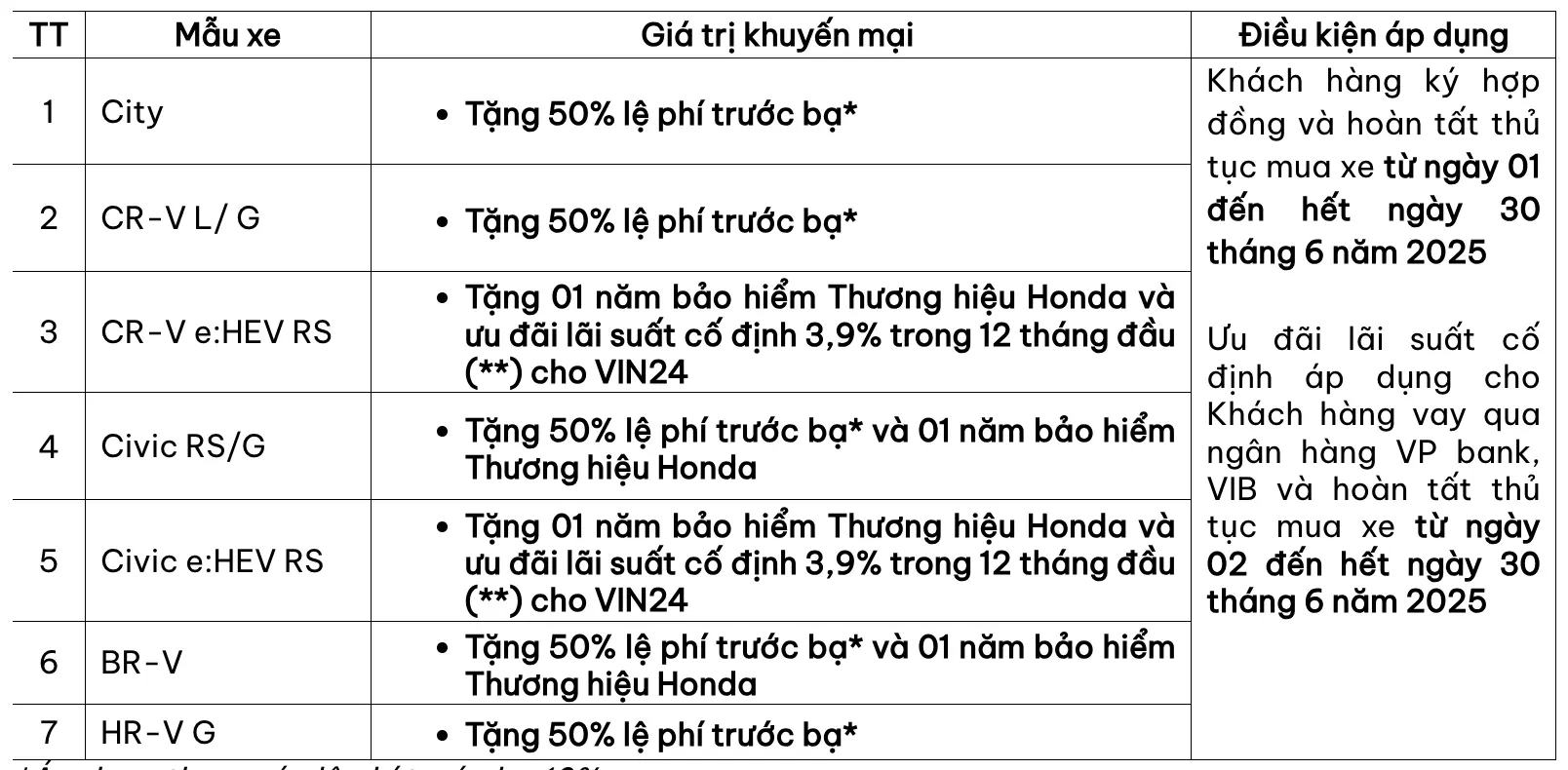 Ưu Đãi Cho Các Mẫu Ô tô Honda Lắp Ráp/Nhập Khẩu Năm 2025 Ưu Đãi Cho Các Mẫu Ô tô Honda Lắp Ráp/Nhập Khẩu Năm 2025